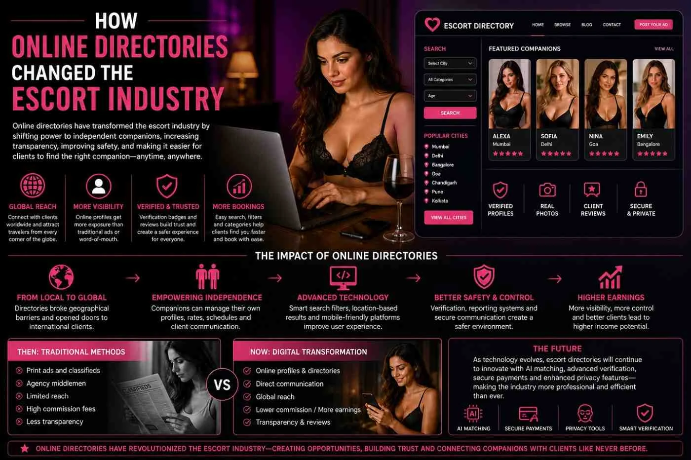 How Online Directories Changed the Escort Industry